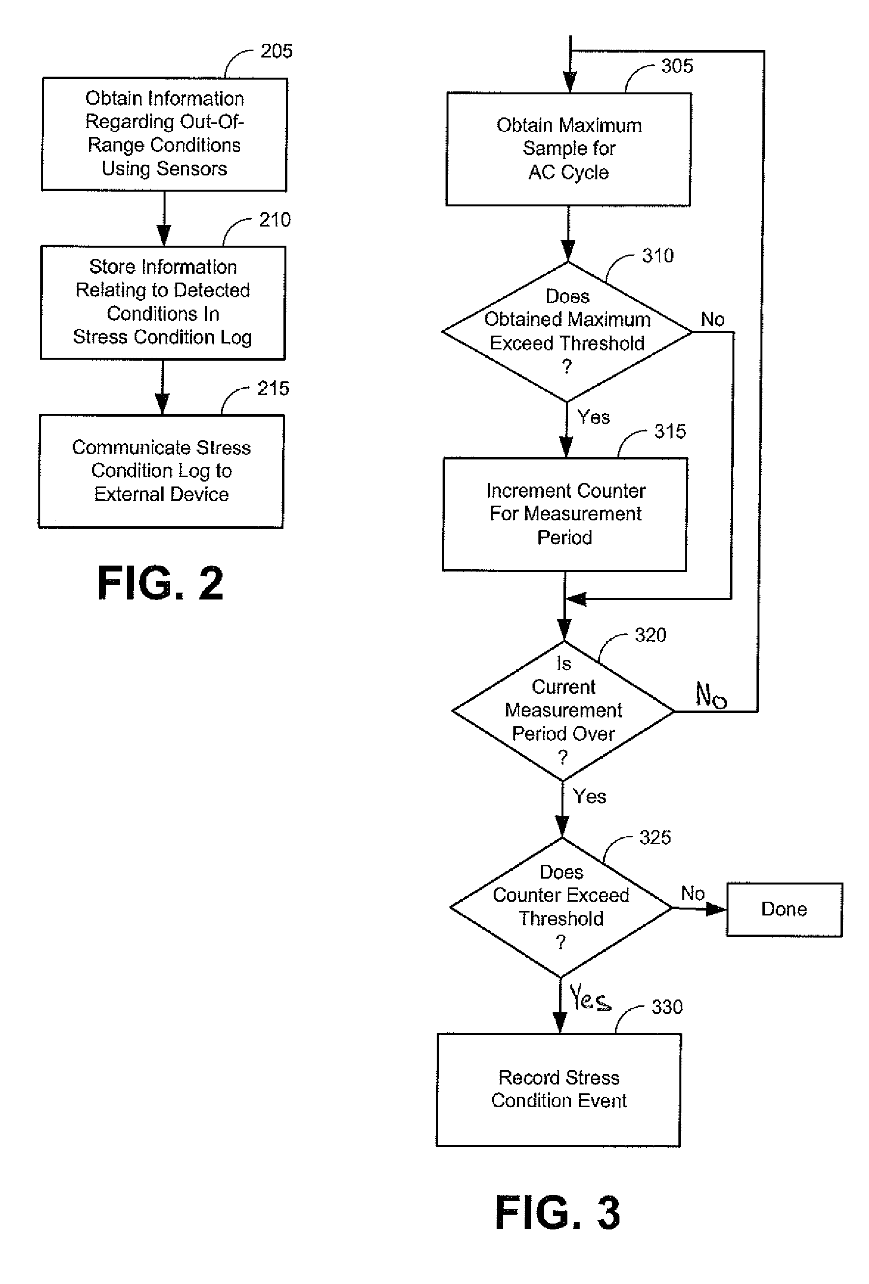 Stress condition logging in utility meter