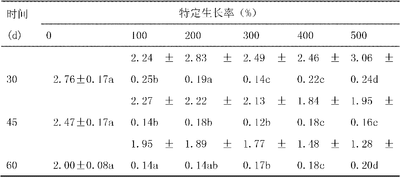 Lysozyme-containing grass carp feed