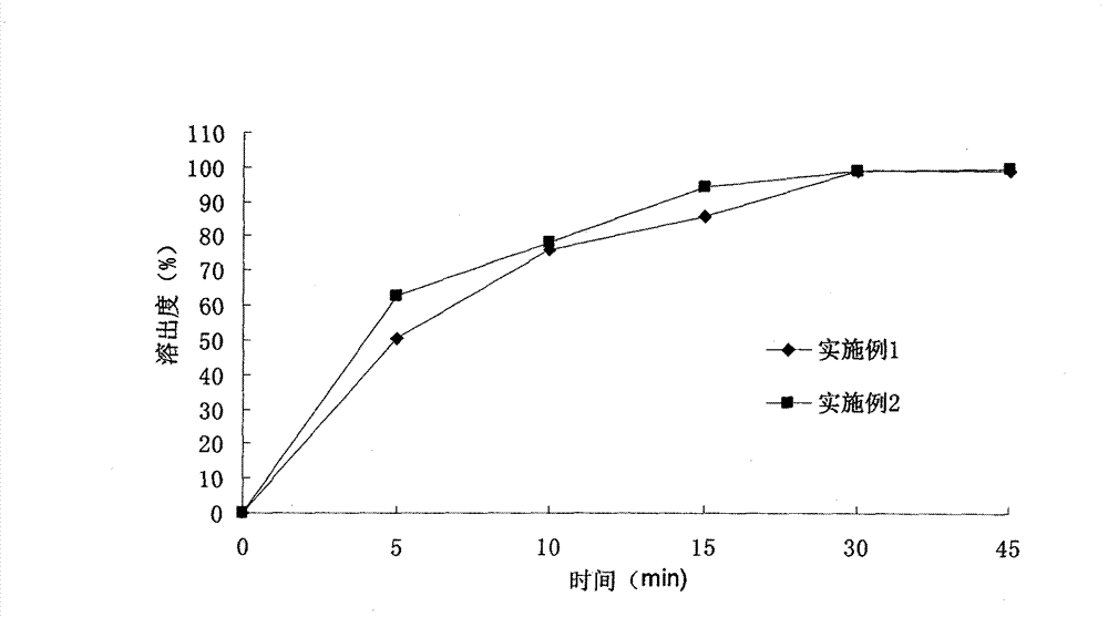 Calcium rosuvastatin and fenofibric acid choline salt time-selecting osmotic pump controlled release tablet and preparation method thereof