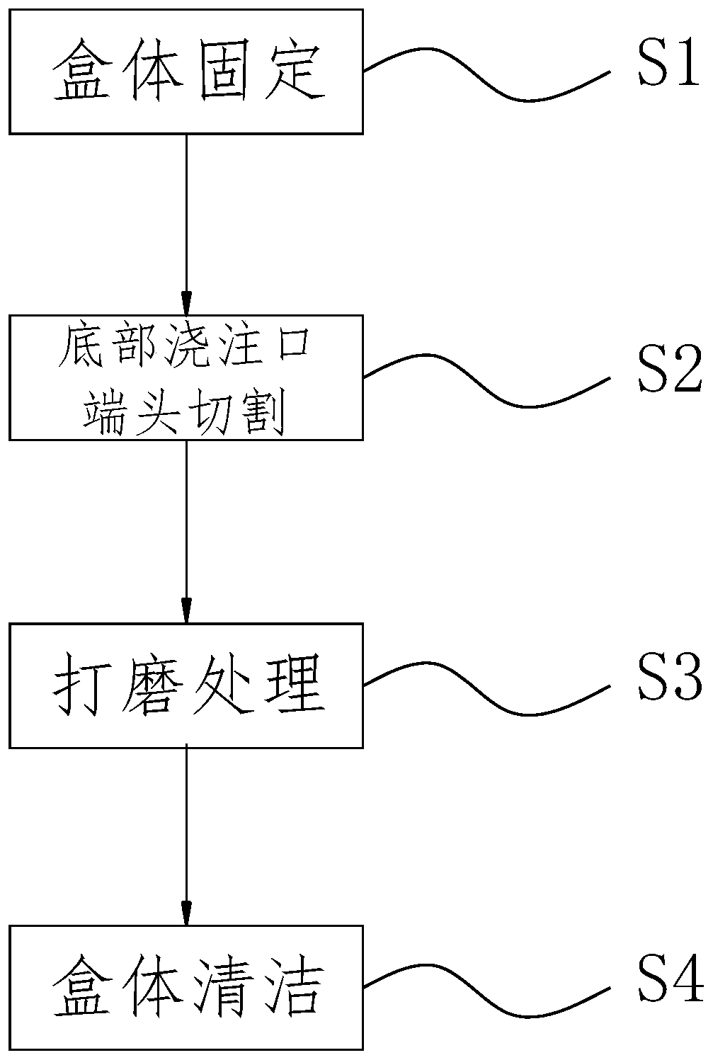 Plastic fresh-keeping box injection molding surface finishing processing method