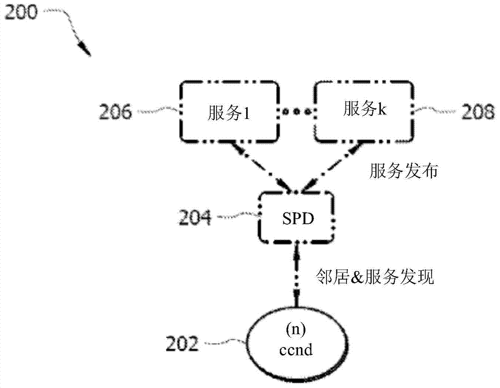 Name-based neighbor discovery and multi-hop service discovery in information-centric networks