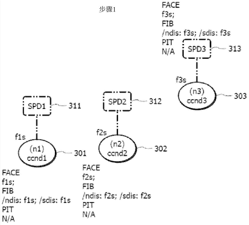 Name-based neighbor discovery and multi-hop service discovery in information-centric networks