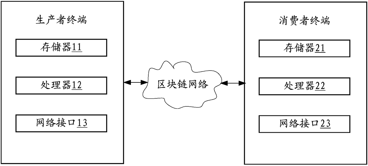 Blockchain-based method for inter-multi-terminal message communication, terminal and storage medium