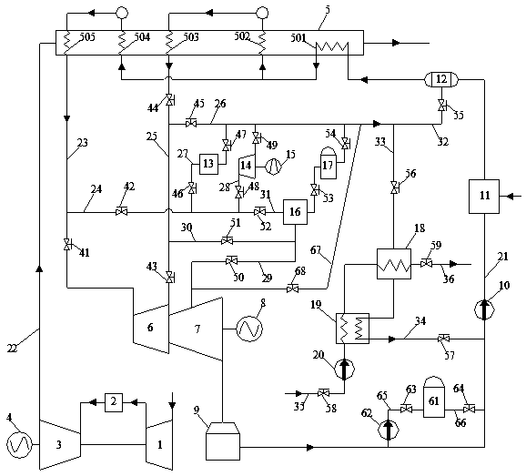 Combined cycle heat supply and power peak regulation coupling system based on energy cascade utilization and operation method thereof