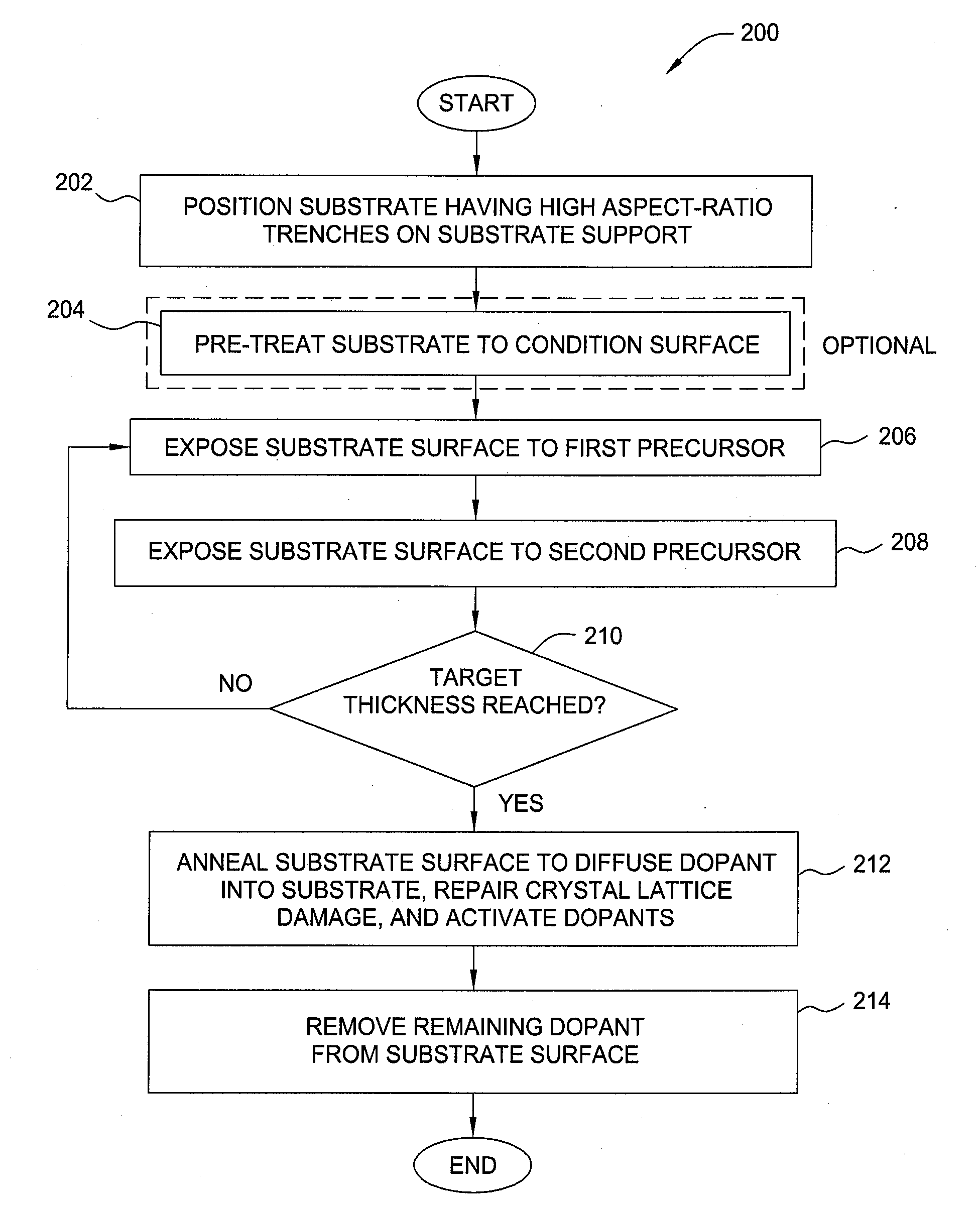 Novel method for conformal plasma immersed ion implantation assisted by atomic layer deposition