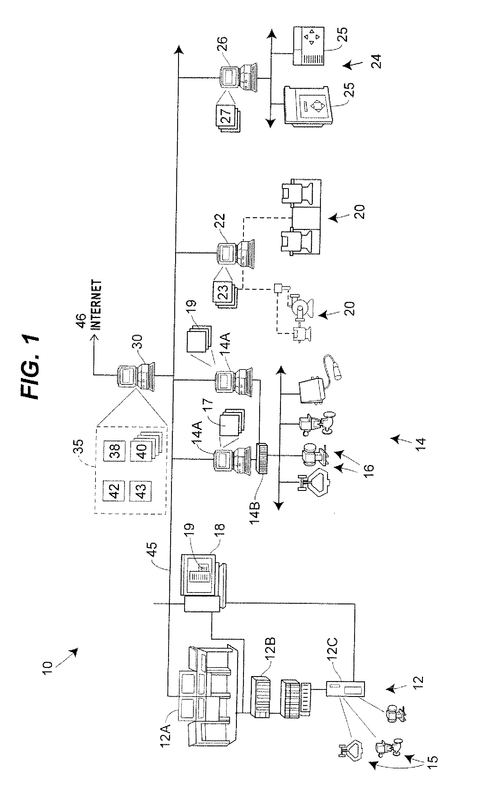 Univariate method for monitoring and analysis of multivariate data