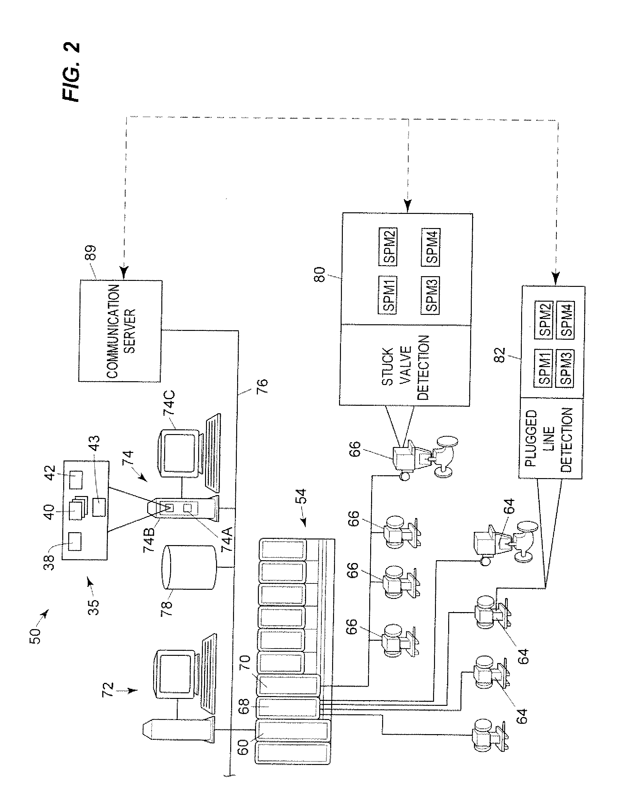 Univariate method for monitoring and analysis of multivariate data