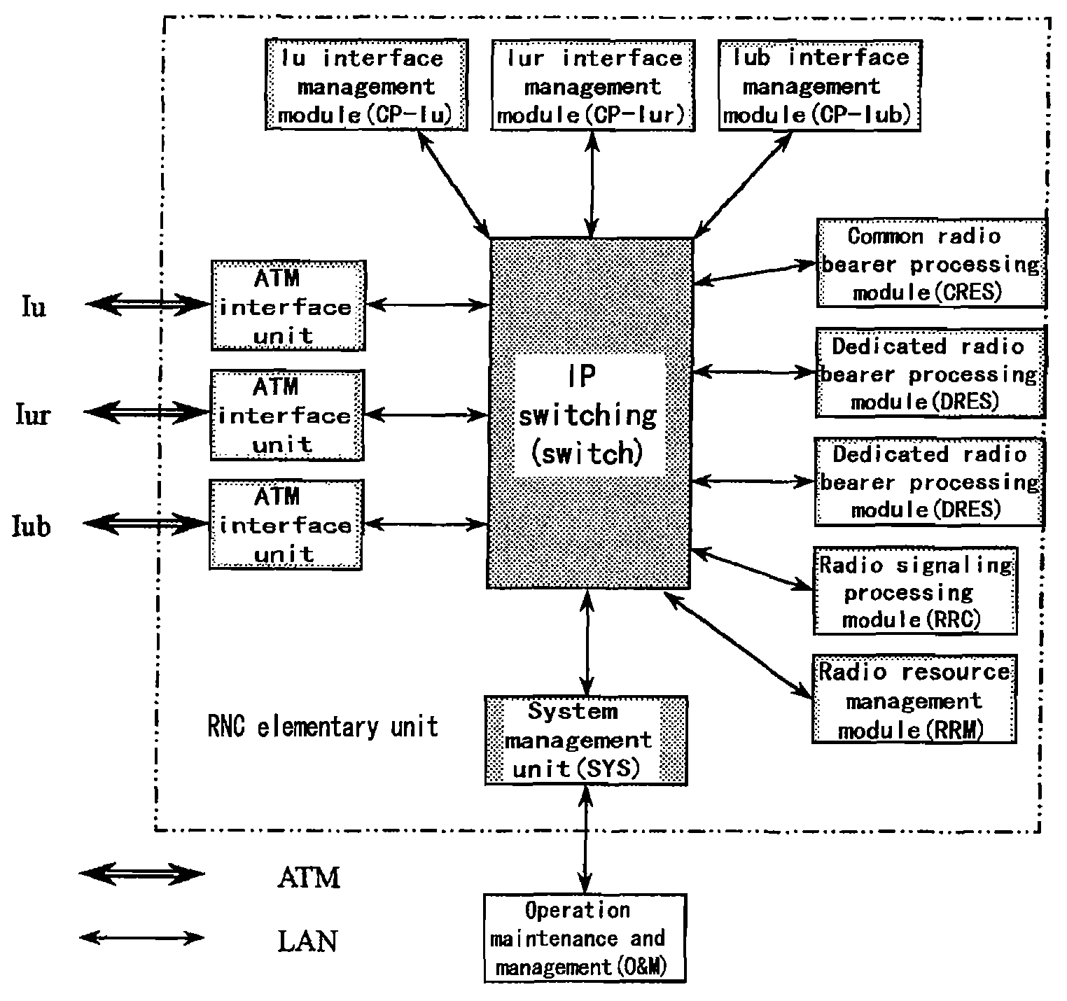 IP switching based distributed radio network controller