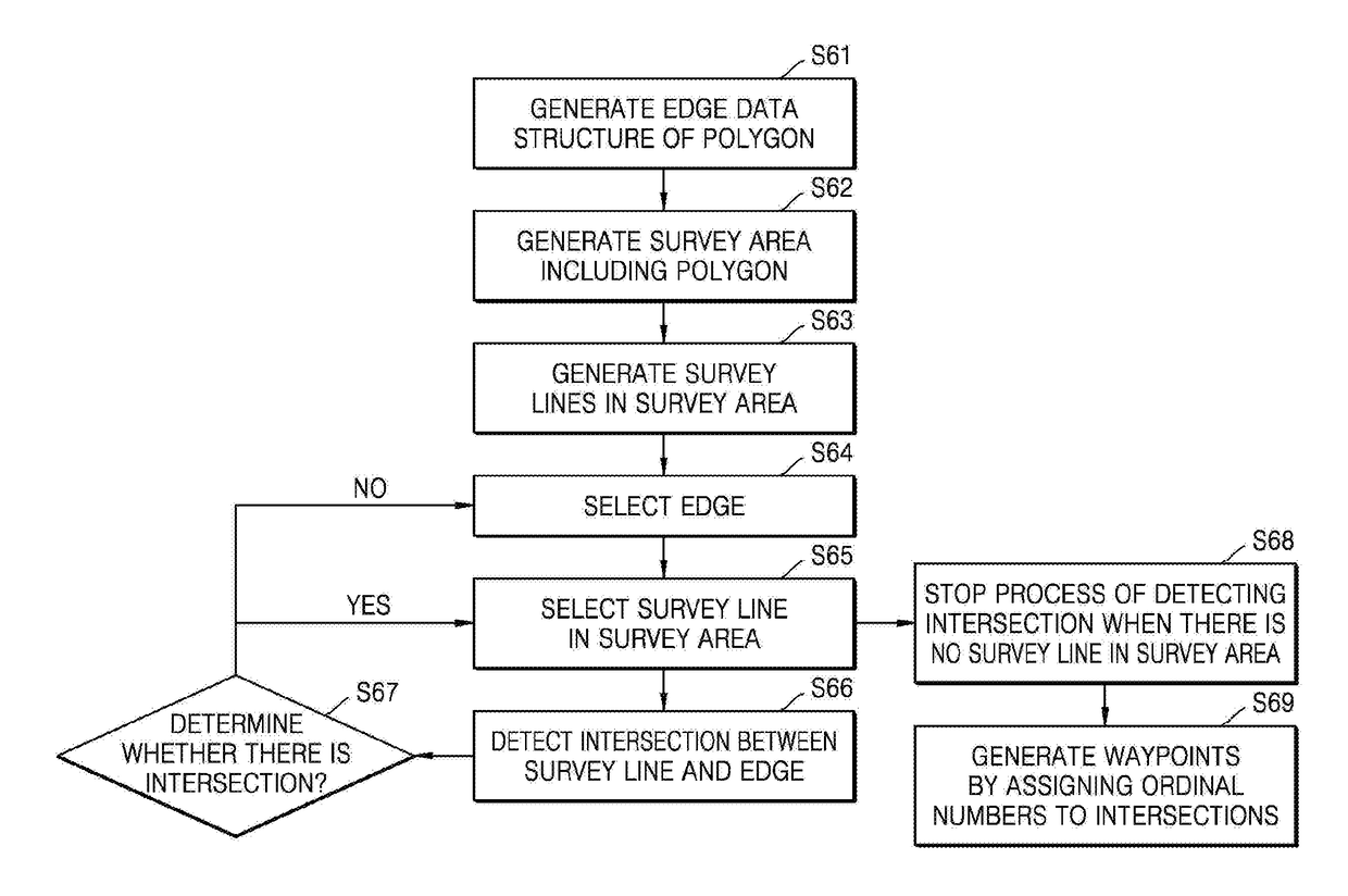 Method and apparatus for planning path