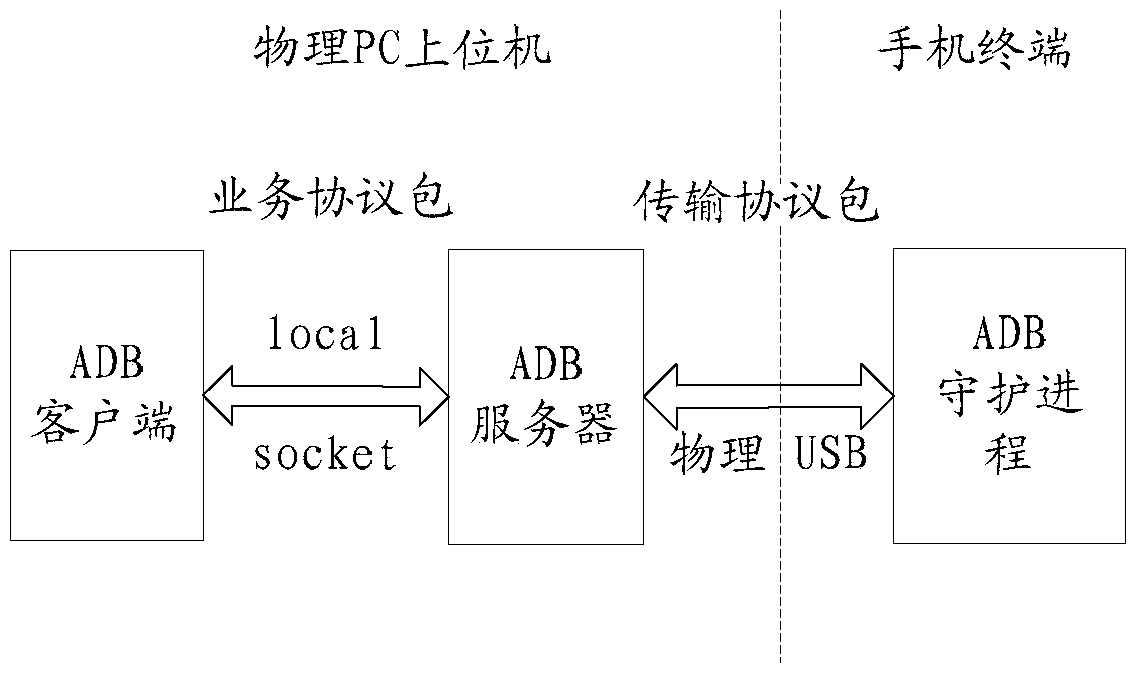 Data transmission method, device and system based on virtual machine