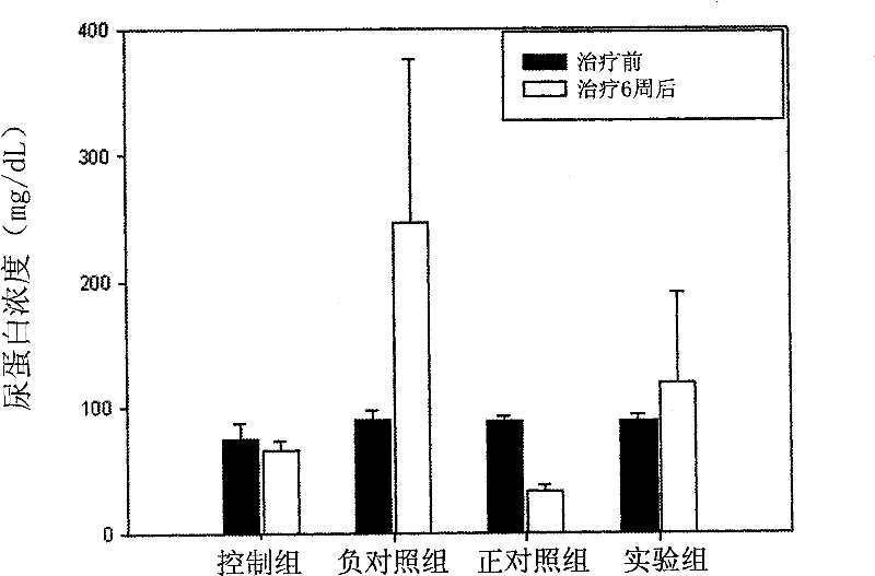 Antrodia camphoratea pimelie kelone compound for treating autoimmune disease and medicine composition