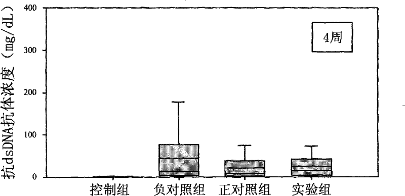 Antrodia camphoratea pimelie kelone compound for treating autoimmune disease and medicine composition