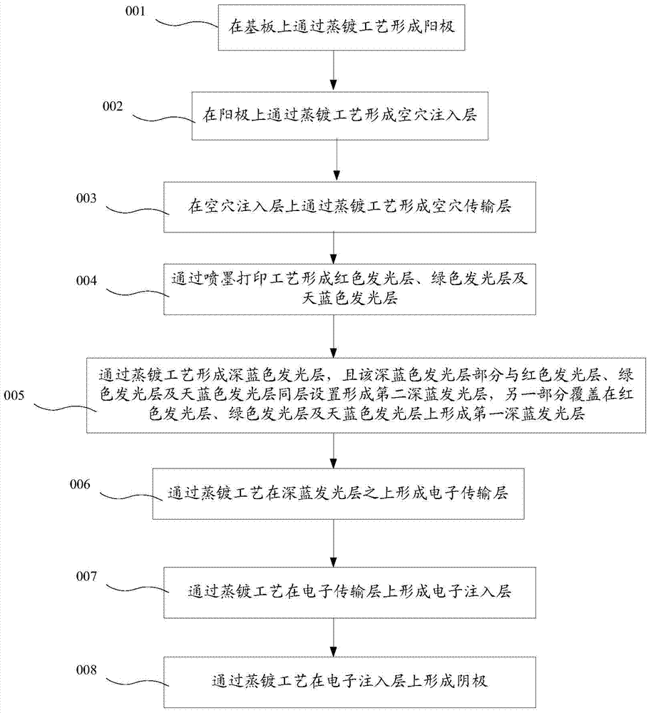 Pixel unit and preparation method thereof, oled array substrate and display device