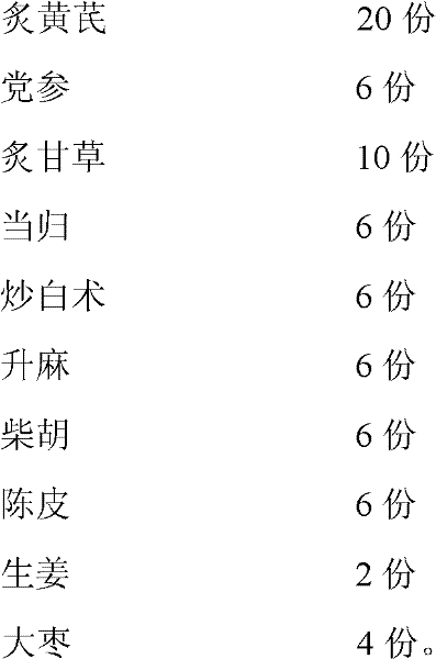 Buzhongyiqi granules and preparation method thereof