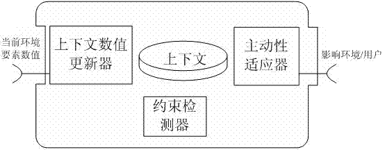 Method for explicitly describing computing environment