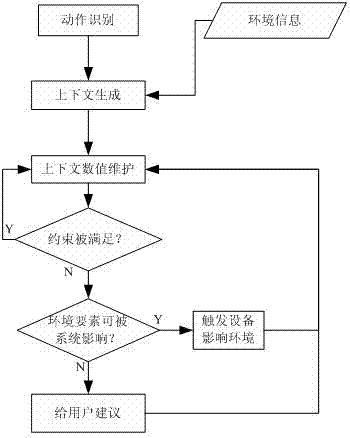 Method for explicitly describing computing environment