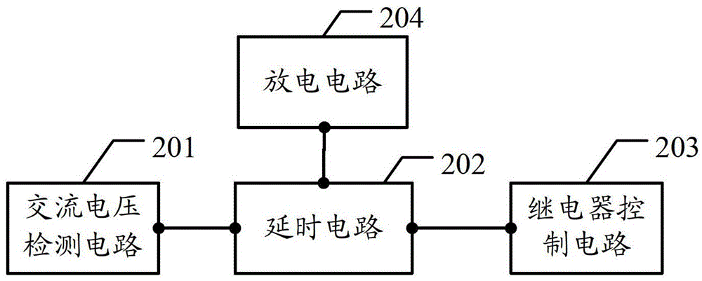 A soft start control circuit