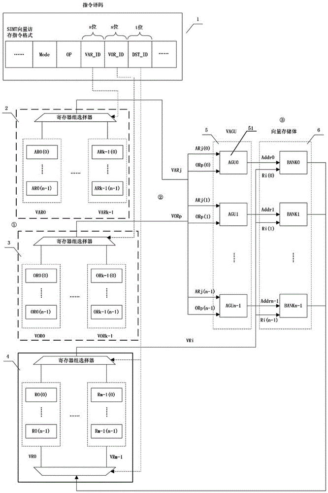 SIMT-supported vector memory access device and control method in vector processor