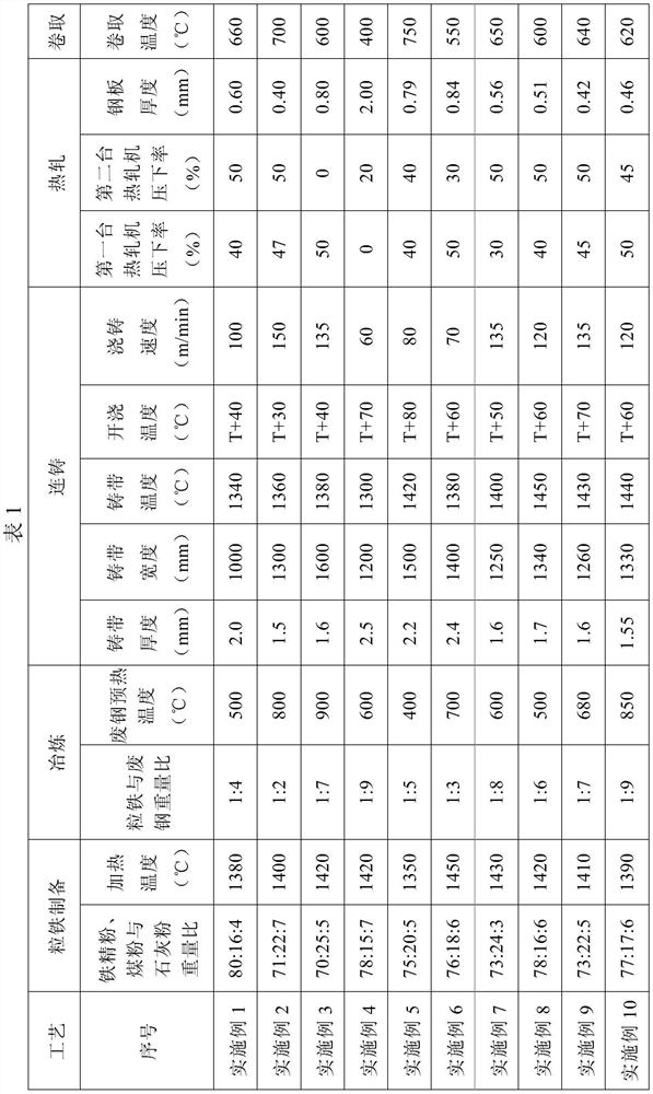 Manufacturing method of ultrathin hot-rolled wide strip steel