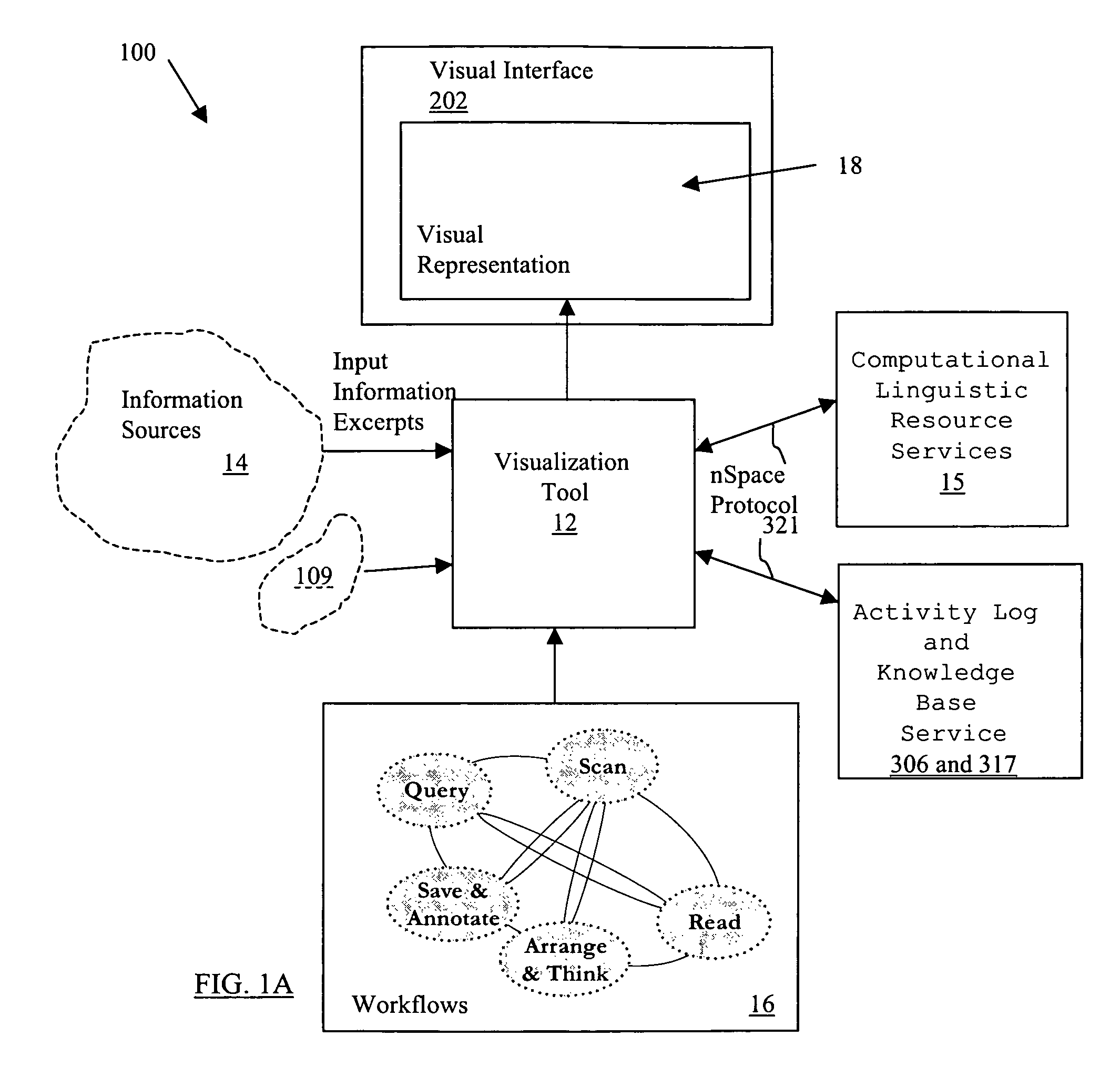 System and method for interactive multi-dimensional visual representation of information content and properties