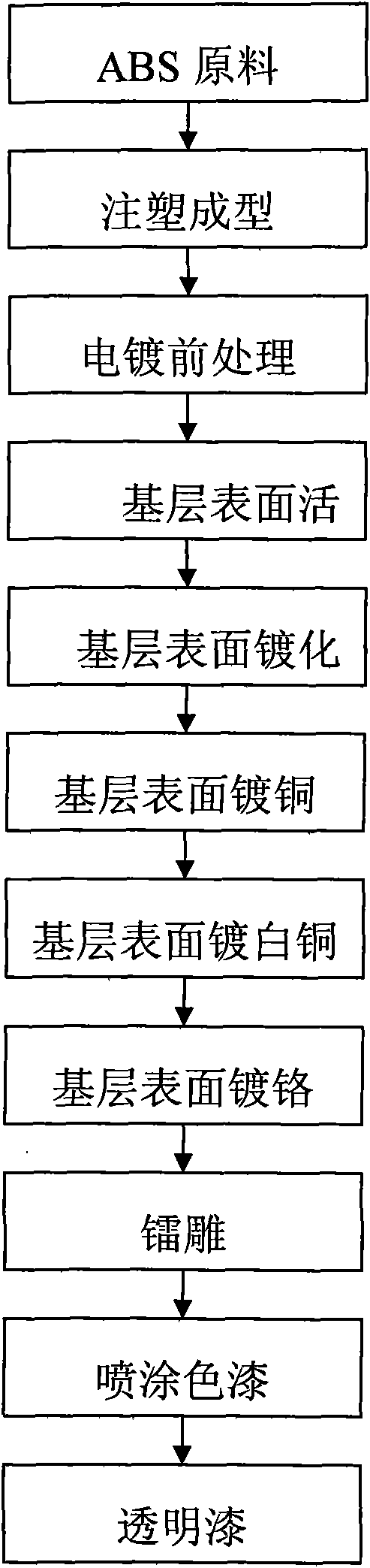 Sheet material, method for manufacturing same and product shell