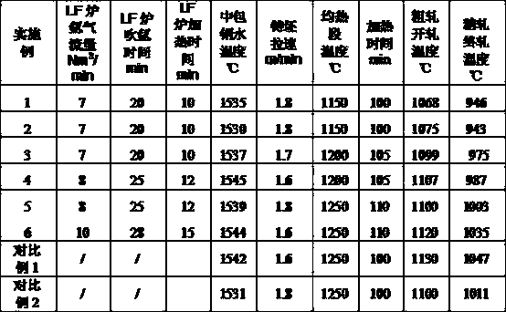 Corrosion-resistant hot-rolled ribbed steel bar with yield strength not less than 600Mpa and production method thereof