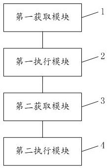 Servo driver and Ethercat DC clock synchronization method and device and electronic equipment