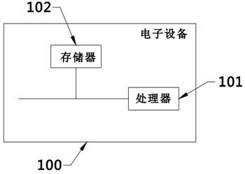 Servo driver and Ethercat DC clock synchronization method and device and electronic equipment