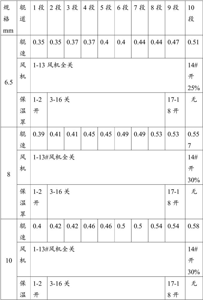 Easily-pickled low-carbon steel wire rod and control method of surface scale of easily-pickled low-carbon steel wire rod