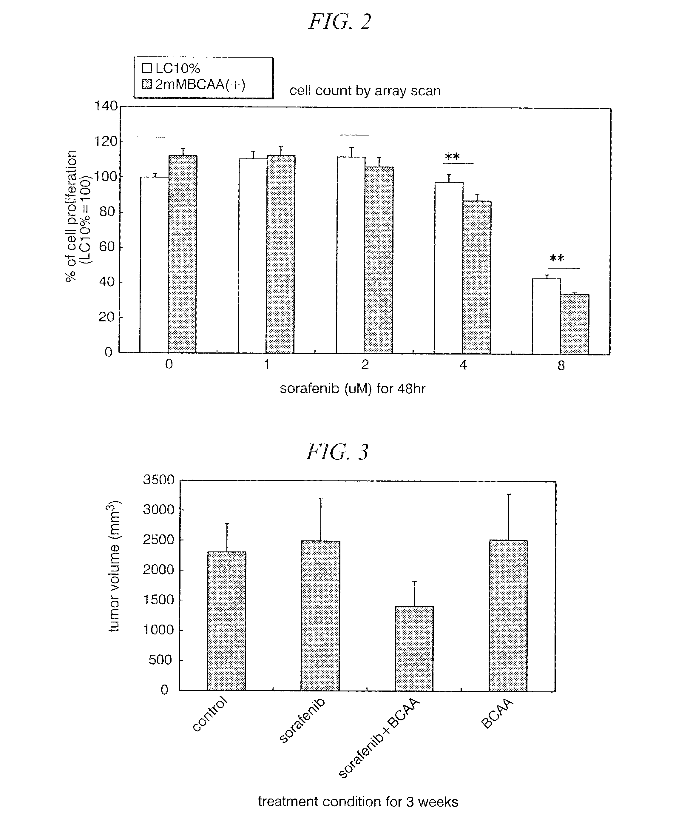 Agent for reducing side effects of kinase inhibitor