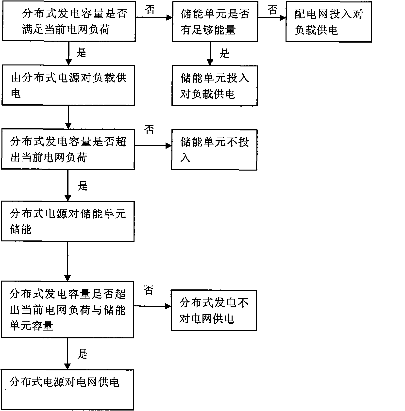 System and method for combining distributed generation and distribution network in distribution network terminal