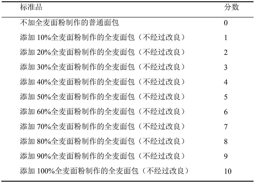 Whole wheat bread and preparation method thereof