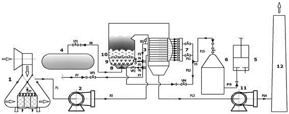 Treatment method and system for sprayed VOCs (Volatile Organic Chemicals) mixed gas