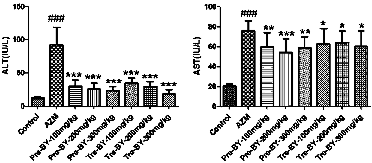 Uses of bicyclol and pharmaceutically acceptable derivative thereof in prevention or treatment of drug-induced liver damage