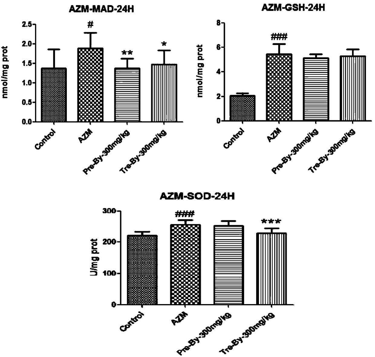 Uses of bicyclol and pharmaceutically acceptable derivative thereof in prevention or treatment of drug-induced liver damage