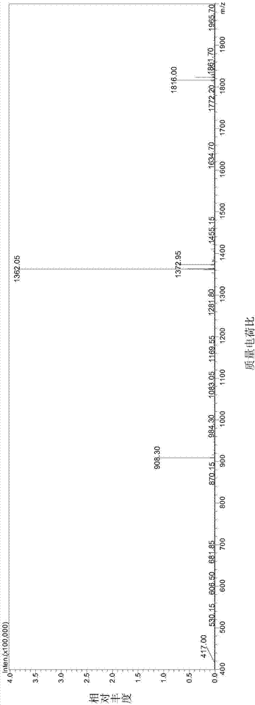 Polypeptide, immunogenicity conjugate and influenza vaccine