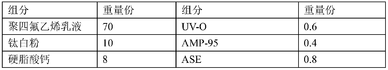 Building exterior wall coating with good weather resistance and exterior wall coating construction process