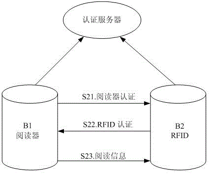 Generation method for electronic attached sheets in circulation domain