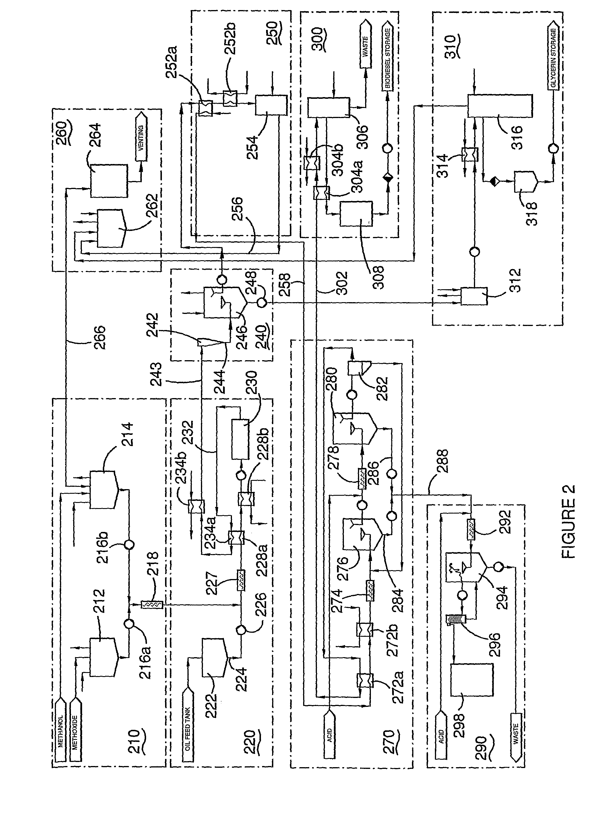 Method and Apparatus for Manufacturing and Purifying Bio-Diesel