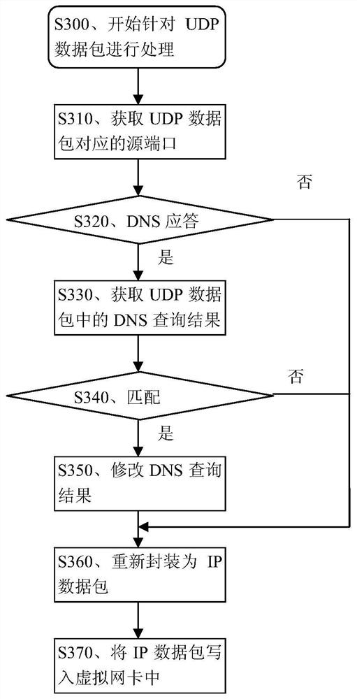 Method and device for intercepting malicious website access