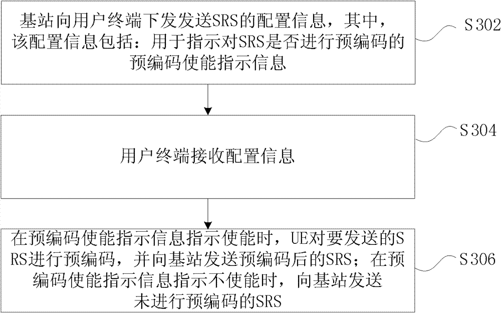 Method and system for sending measurement reference signal