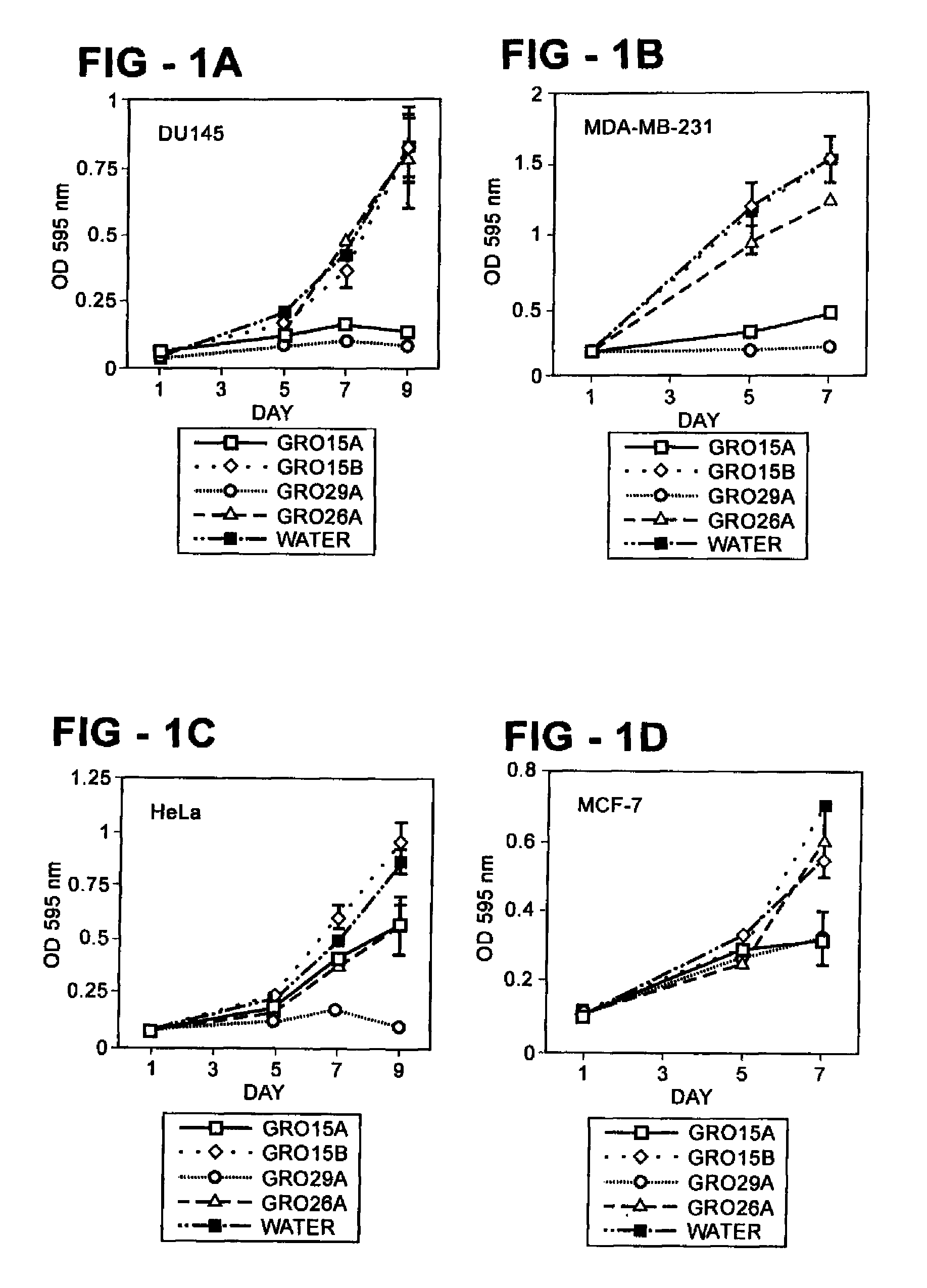 Antiproliferative activity of G-rich oligonucleotides and method of using same to bind to nucleolin