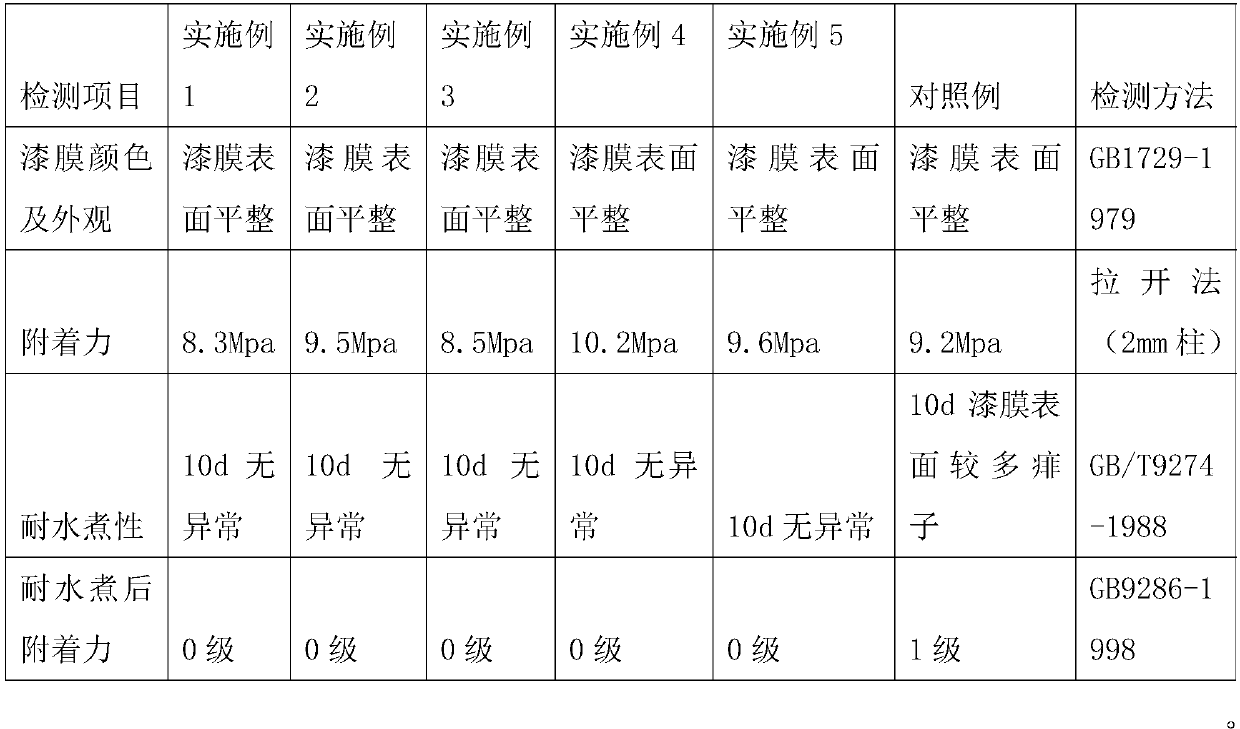 Chlorinated polypropylene paint and preparation method thereof