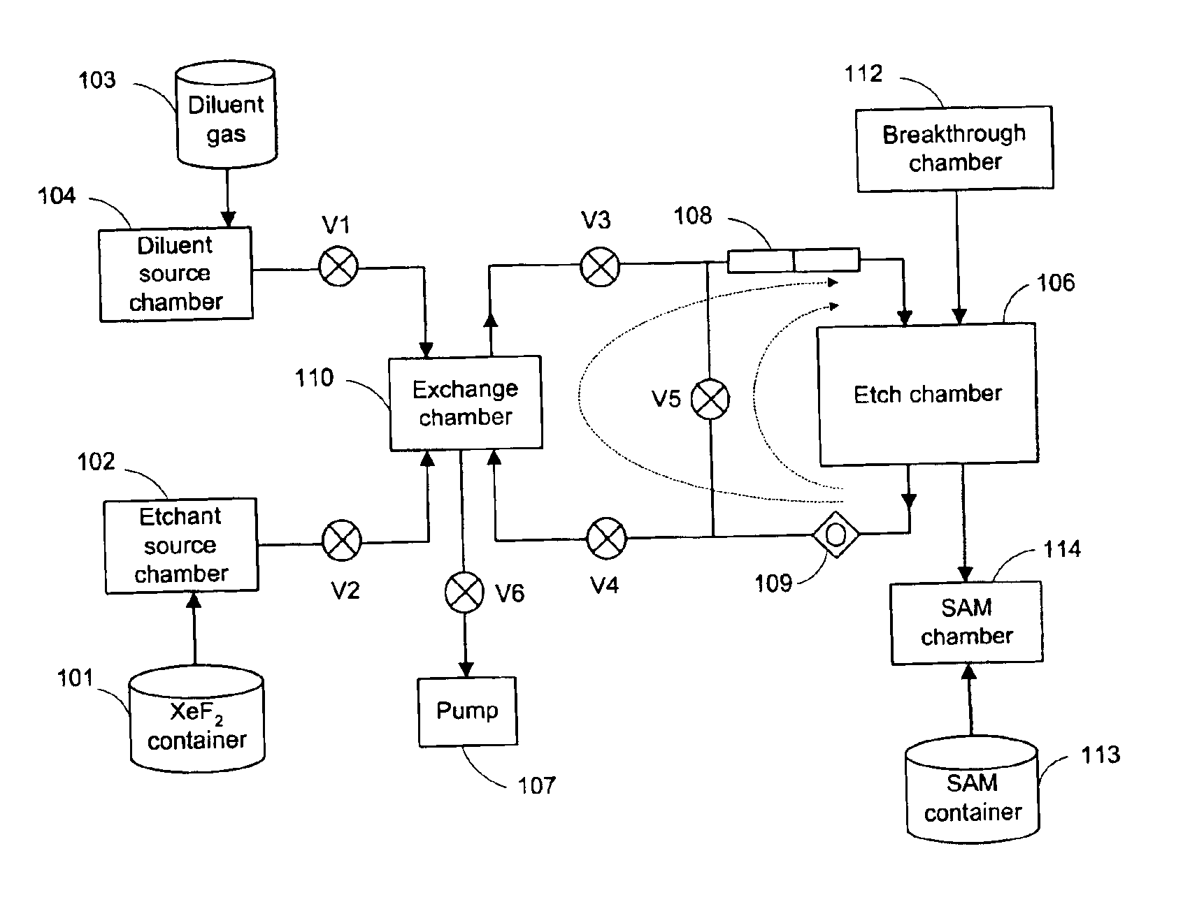 Etching method in fabrications of microstructures