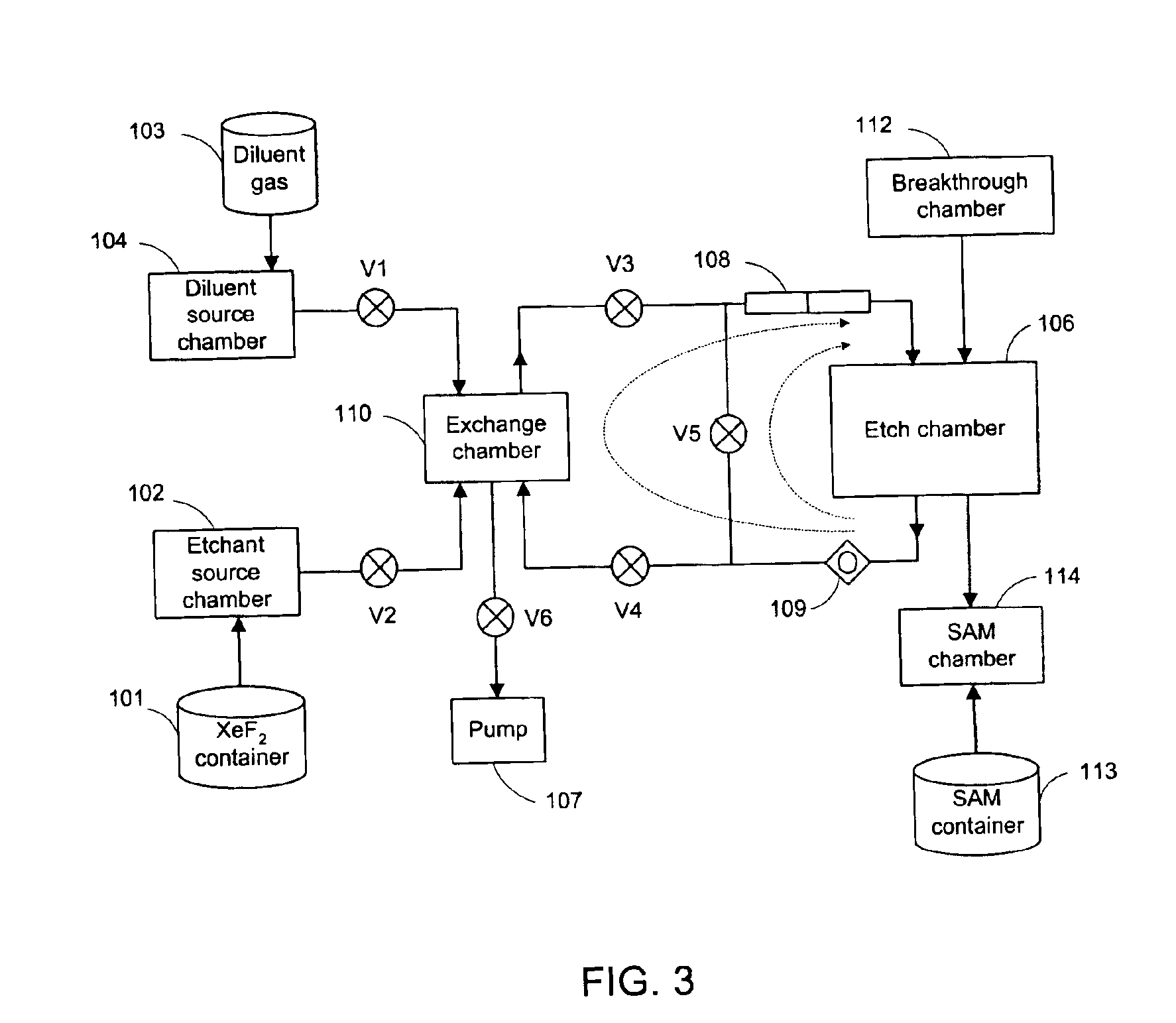 Etching method in fabrications of microstructures