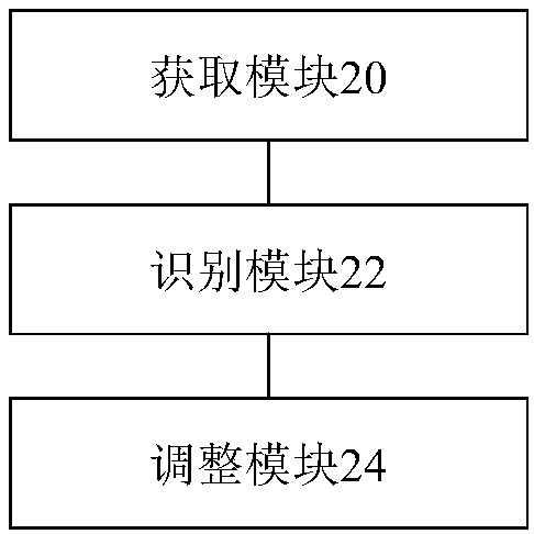 Air conditioner and control method, device and system thereof