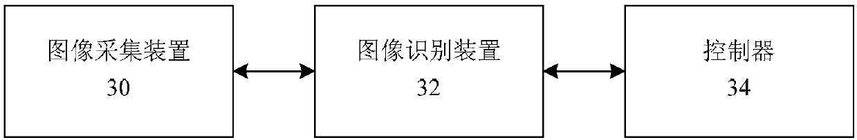 Air conditioner and control method, device and system thereof