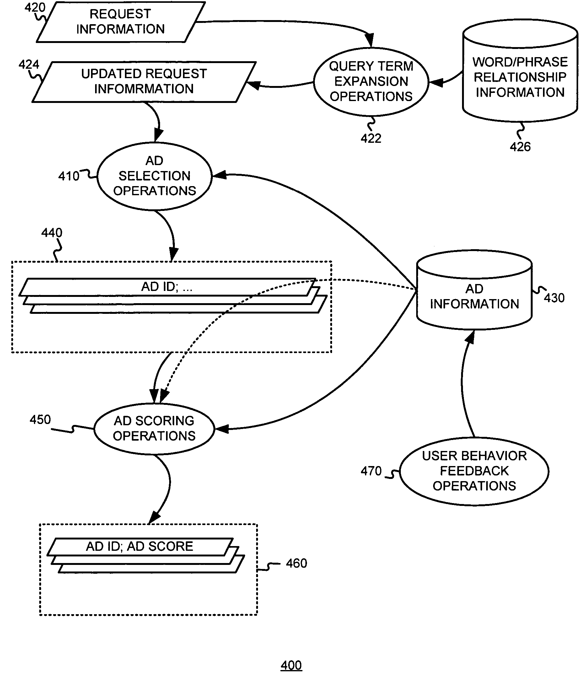 Using match confidence to adjust a performance threshold