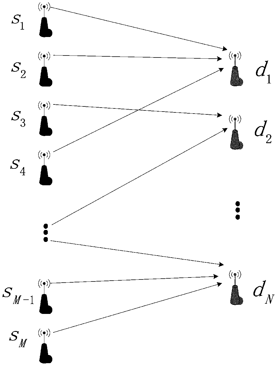 Packet-aggregation-based selection cooperation method in multi-source multi-target network