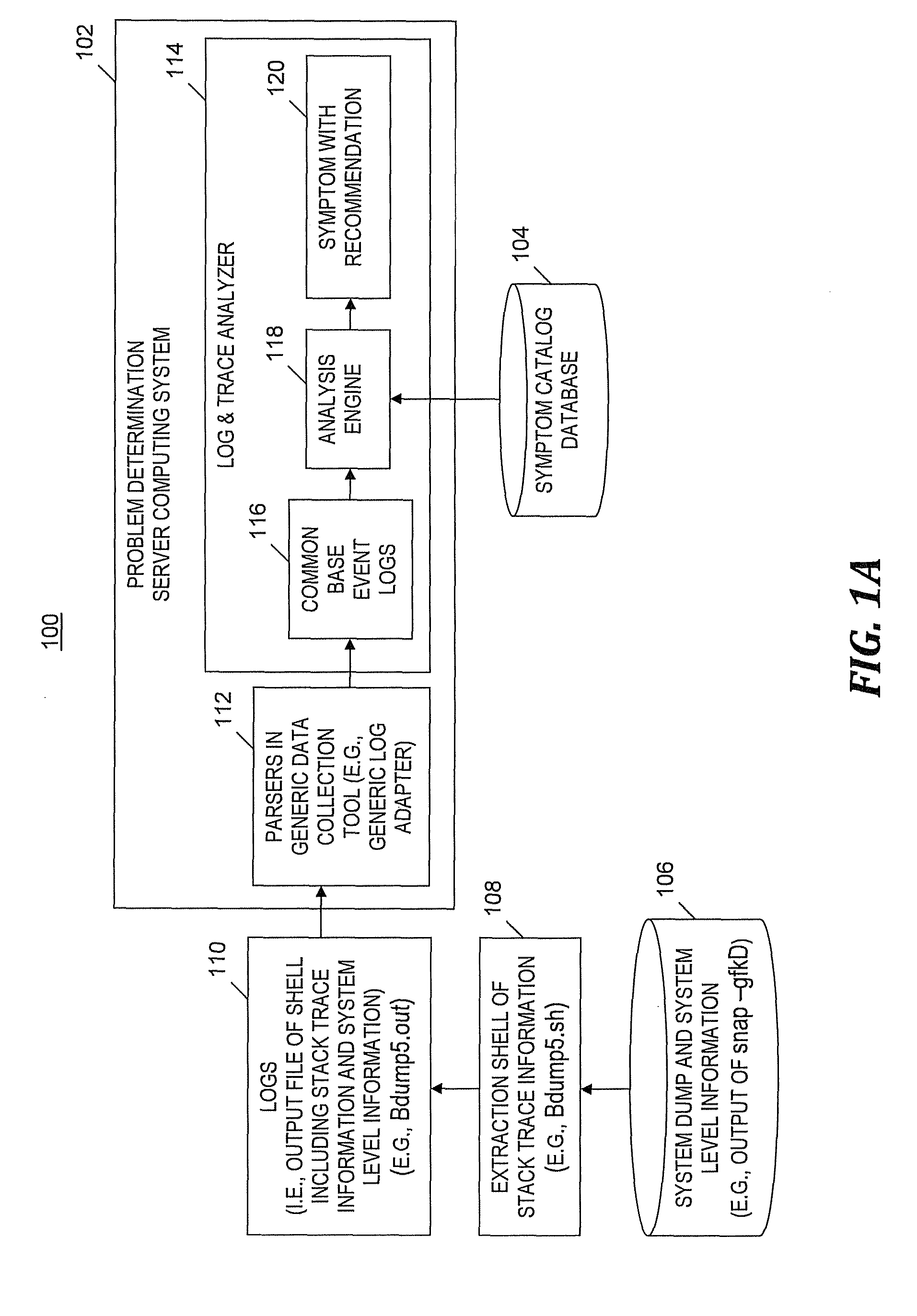 Problem analysis via matching contiguous stack trace lines to symptom rules